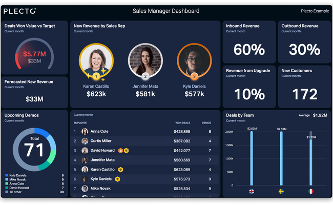 Sales Manager Dashboard