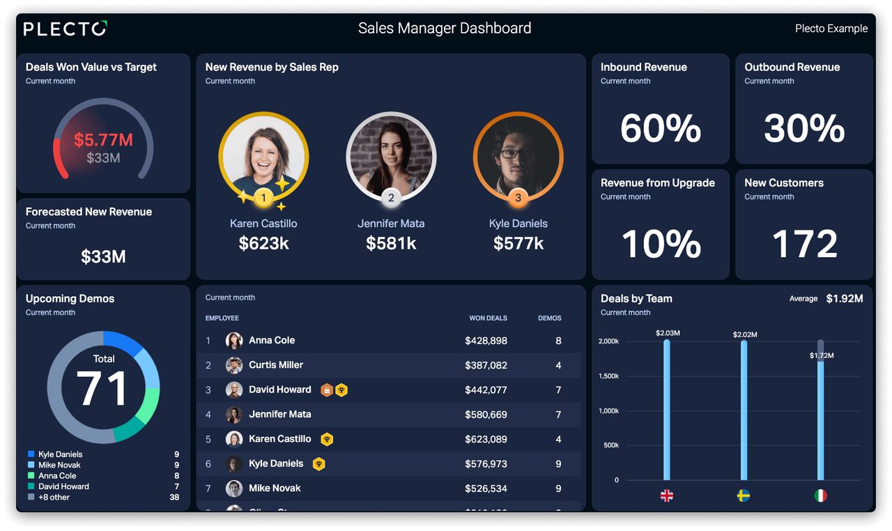 Sales Manager Dashboard