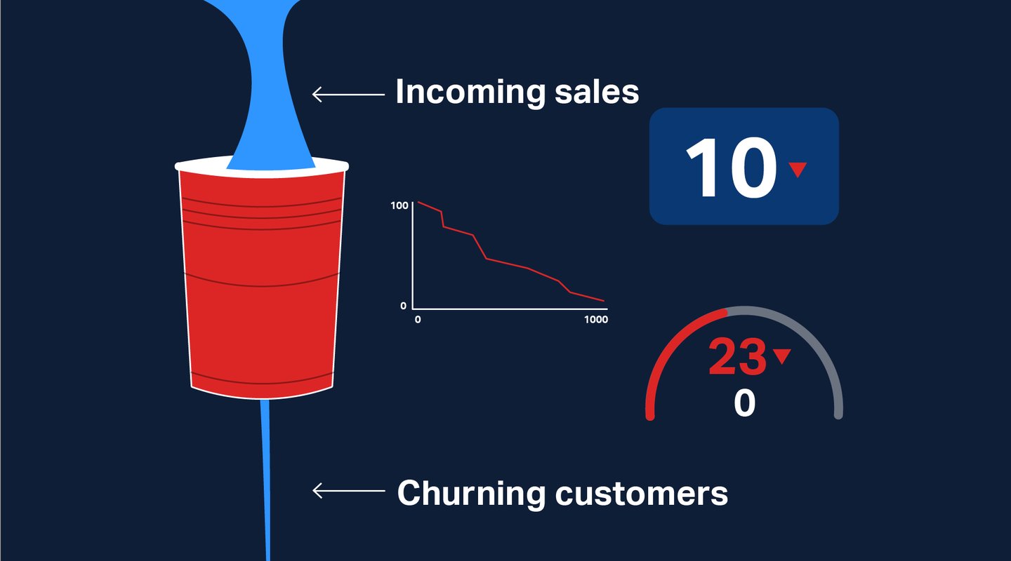 Blog - Managing Customer Retention and Churn