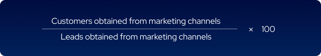 Marketed Sales.png