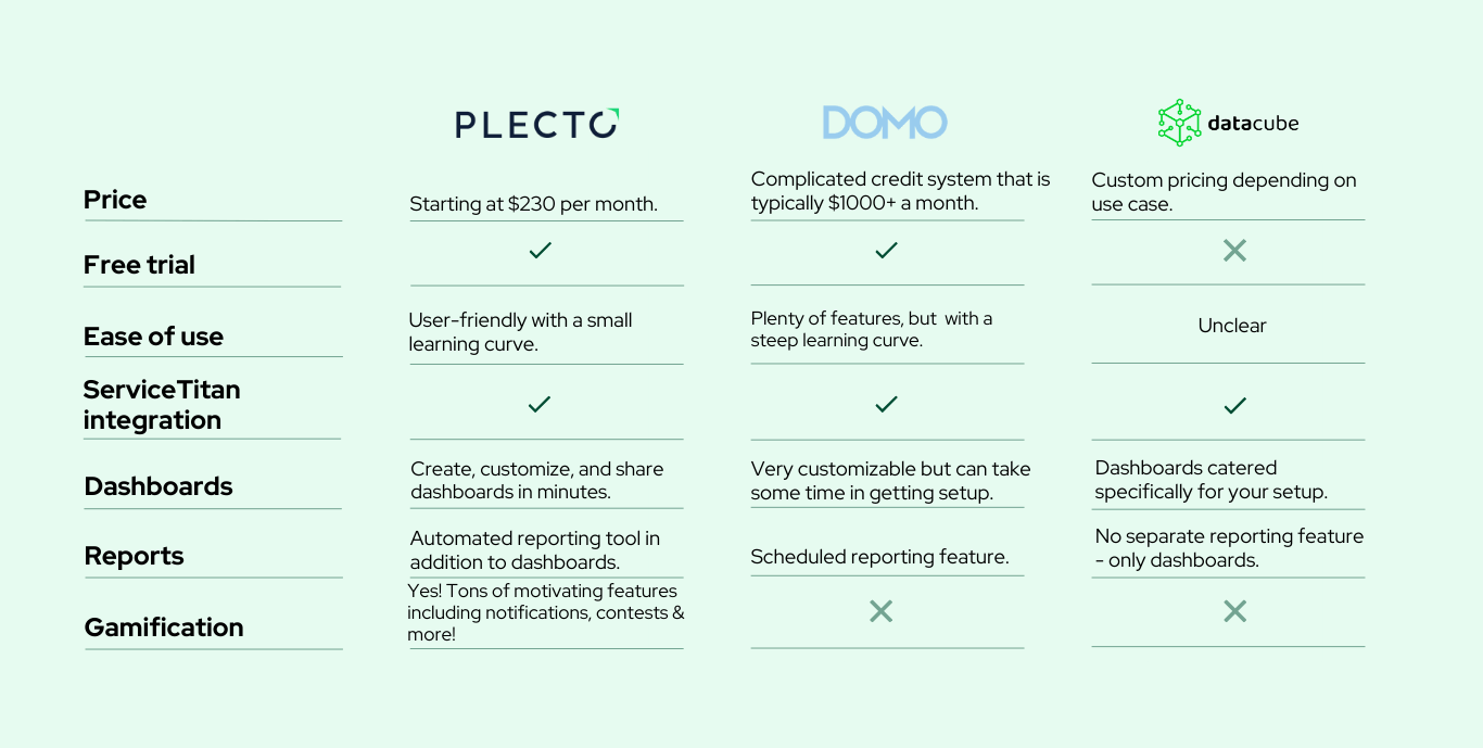 Plecto vs Domo vs Datacube_take2