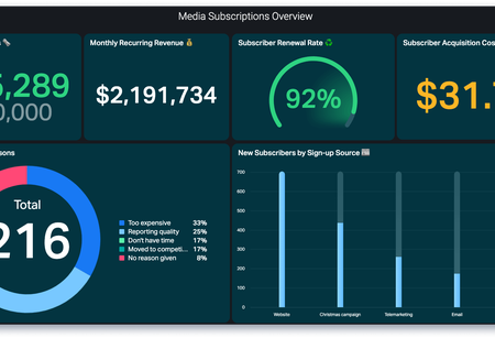 Media Overview Dashboard