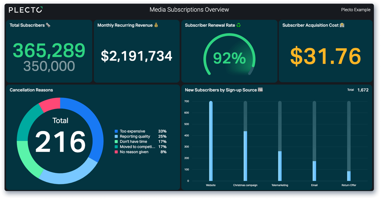 Media Overview Dashboard