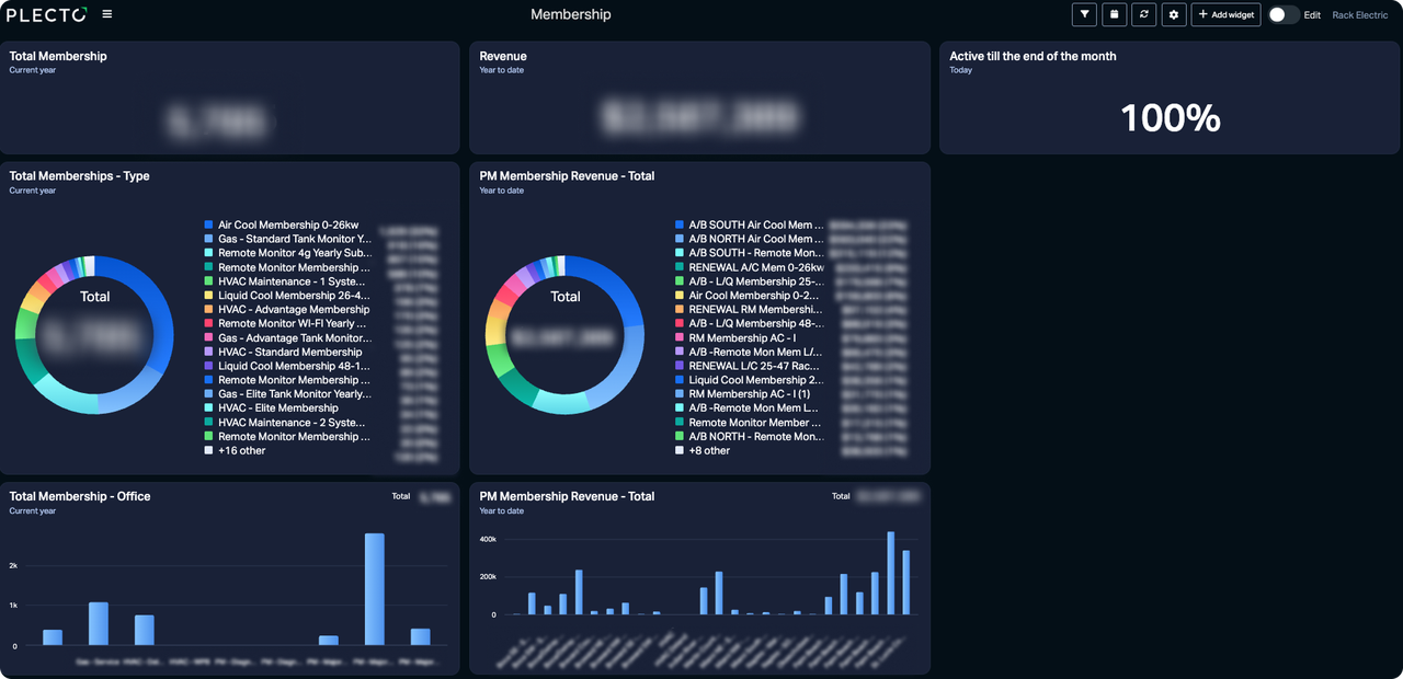 Memberships dashboard Rack.png
