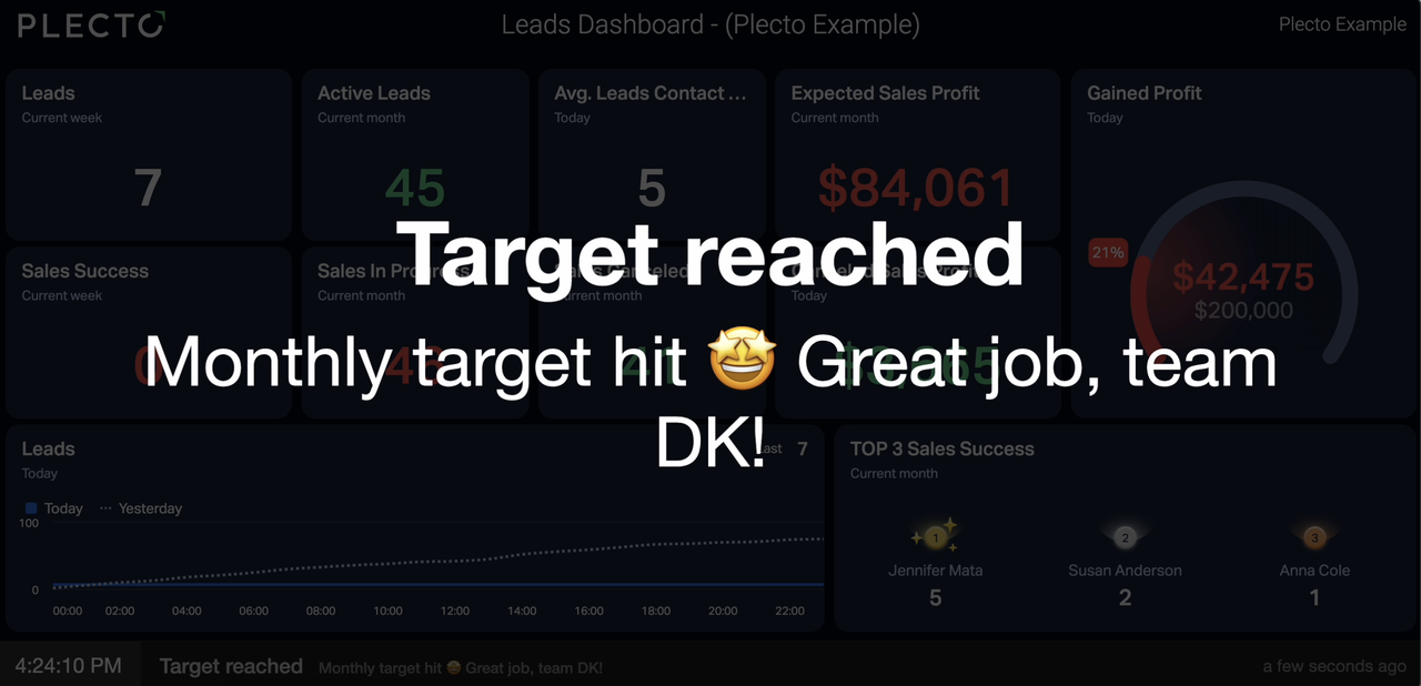 Monthly team target hit notification.png