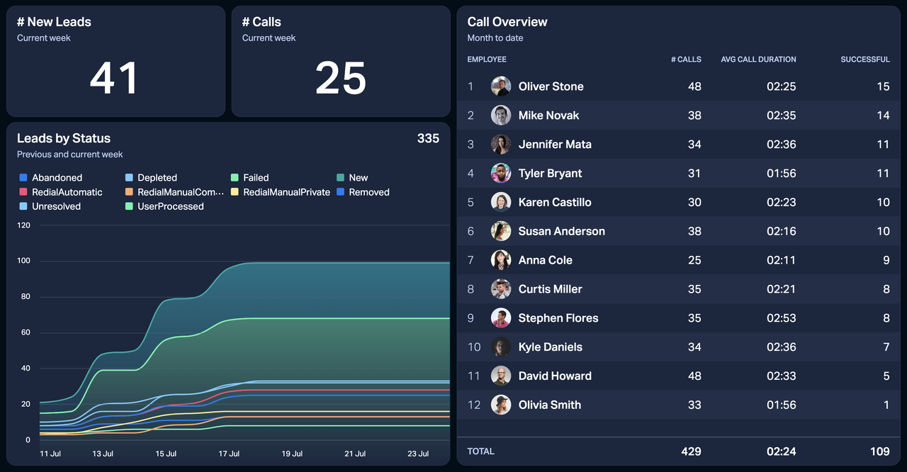 NEW Dashboards - Enreach.png