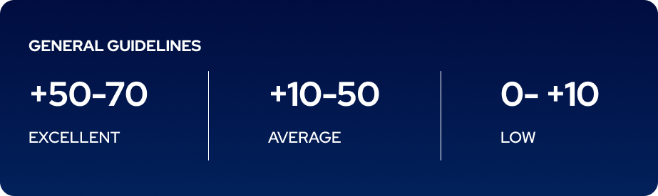 NPS benchmark.png