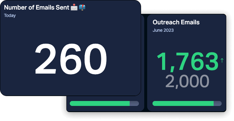 Number emails sent widget.png