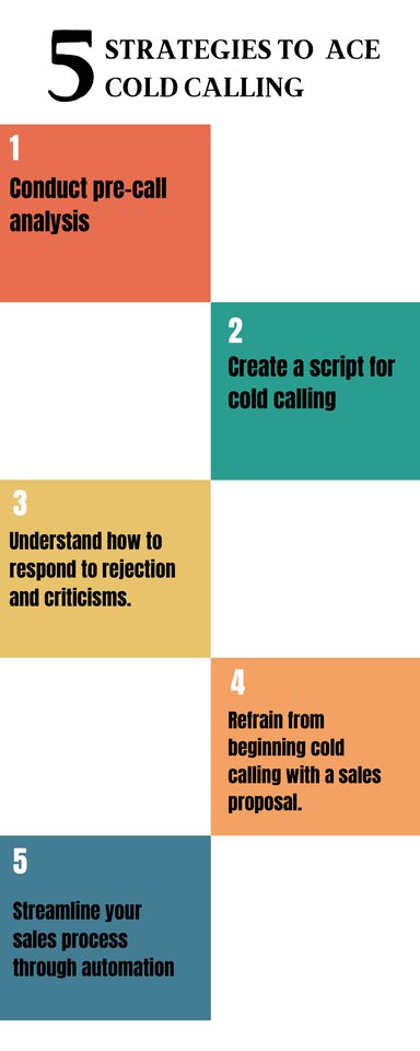 Orange Green Blue Colorful 5 Reasons To Use Informational infographic (1) (1).jpg