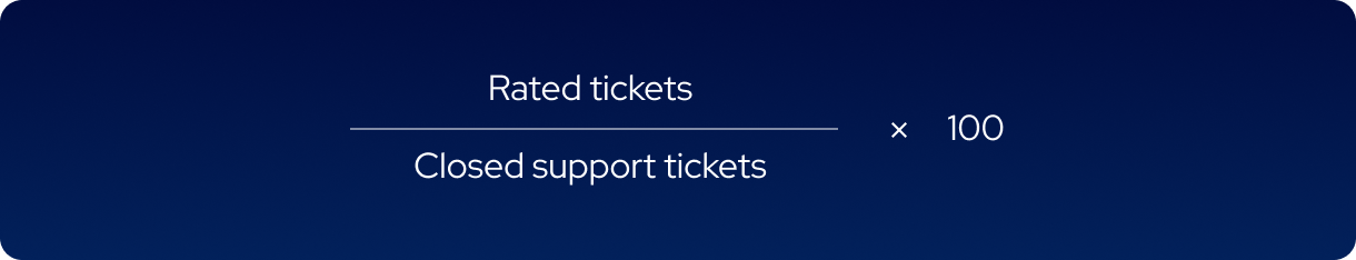 Percentage of Closed Support Tickets.png
