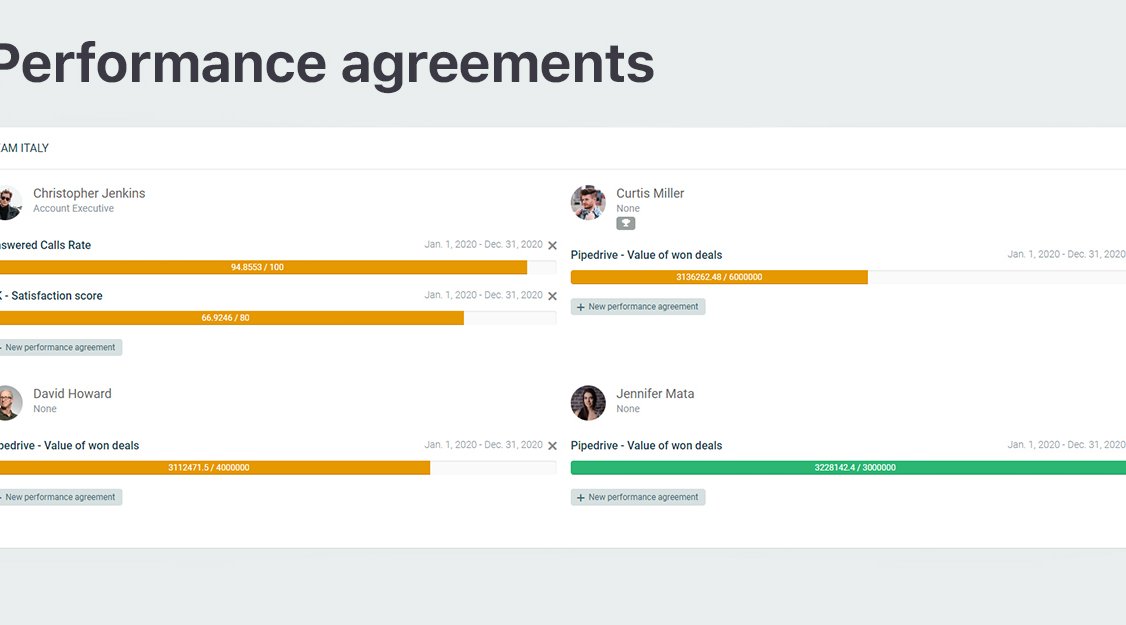 Blog - “Performance Agreements” to scale up your one-on-ones!