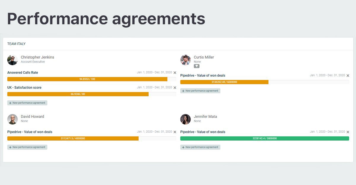 Blog - 3 challenges of remote working that Plecto has helped with - Performance Agreement in Plecto