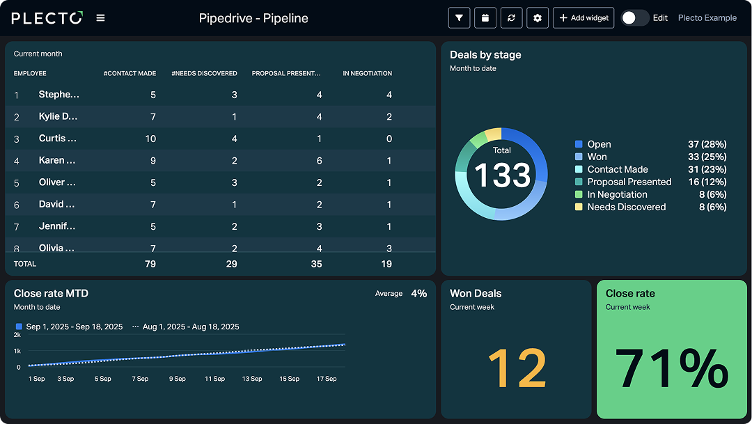 Pipedrive dashboard 1.png