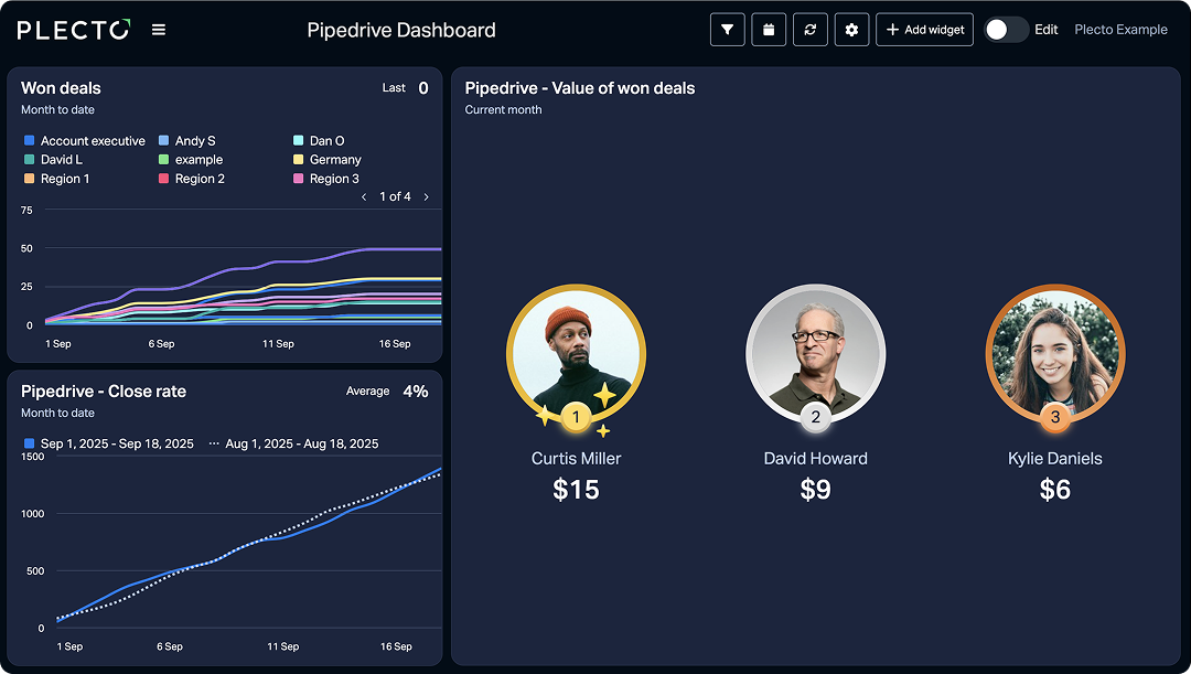 Pipedrive dashboard 2.png