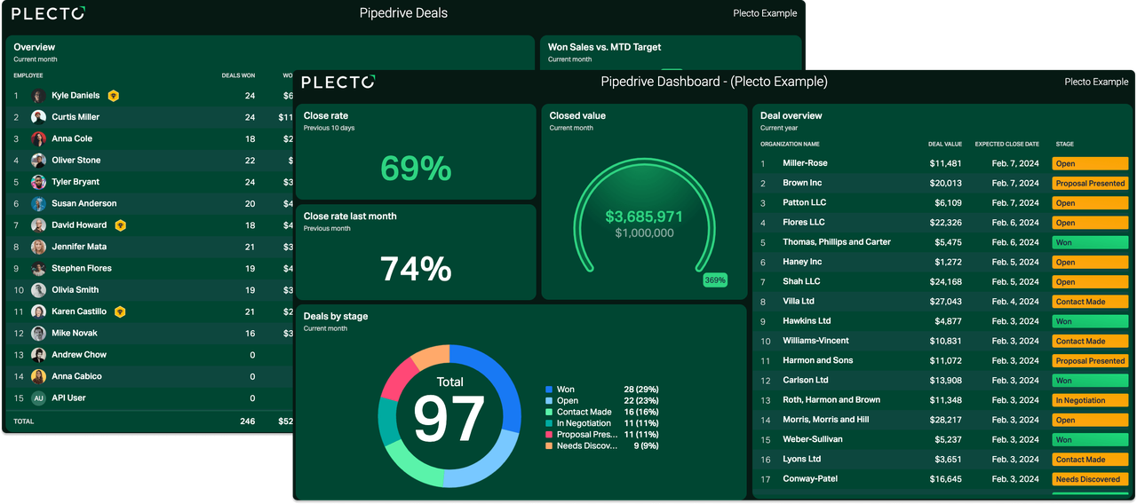 Pipedrive_dashboards.png