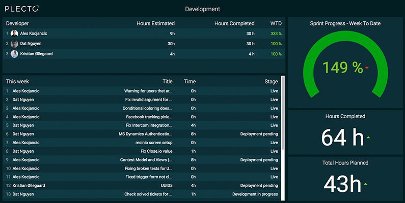 Blog - Podio Projects - Example 2 of a Podio dashboard in Plecto App