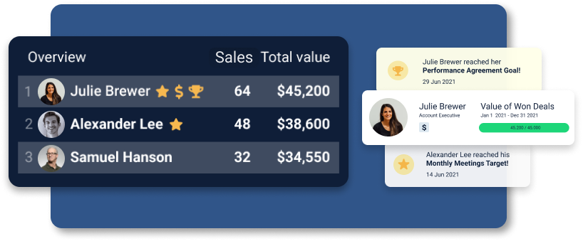 Blog - Plecto Badges Dashboard Visualization Zoho CRM