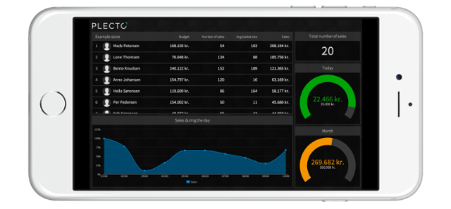 Blog - An iPhone 6 displaying a Plecto dashboard