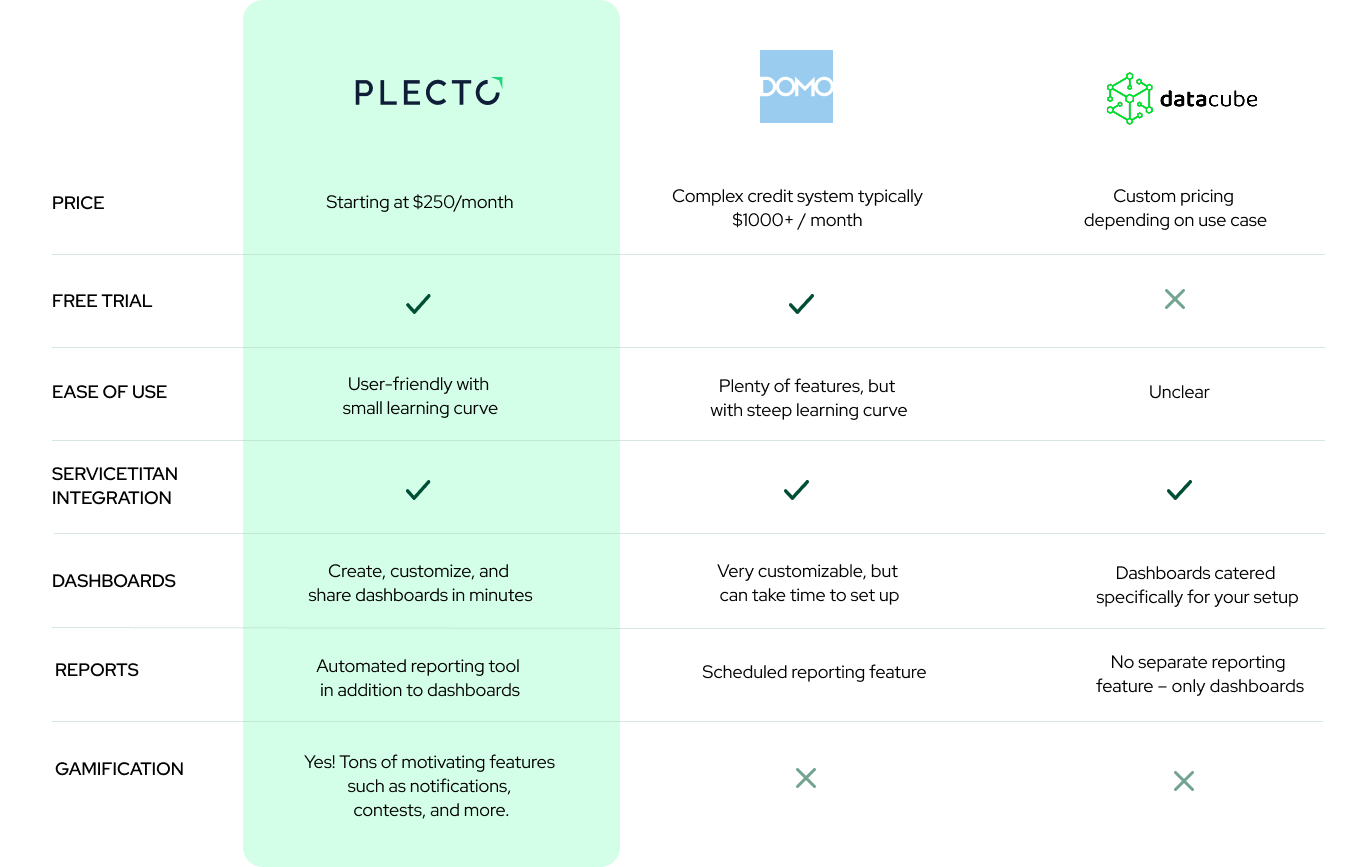 Plecto Domo Datacube.png