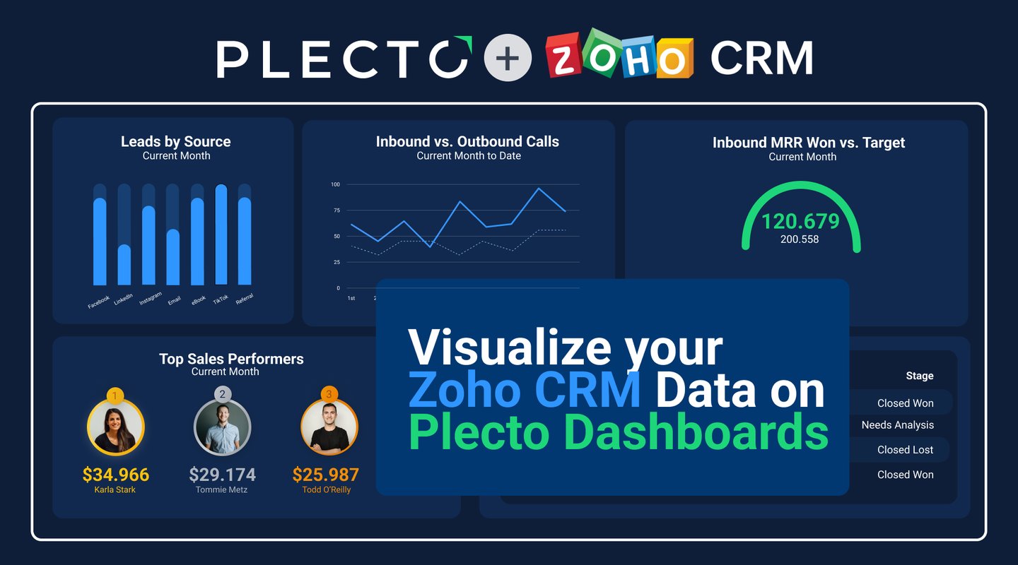 Blog - Plecto Zoho CRM Data Visualization Blog