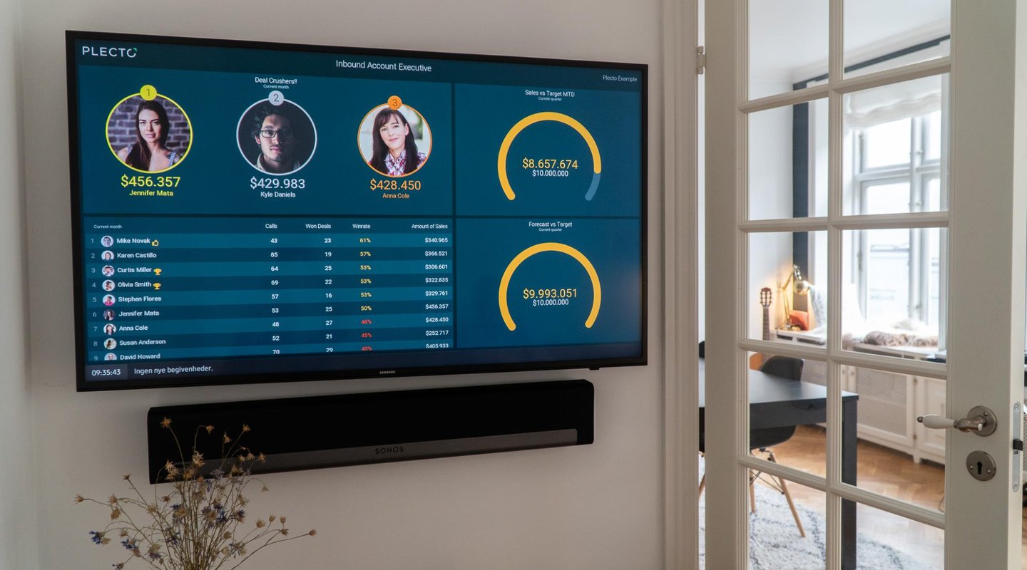 Blog - Black Friday with Plecto - Plecto dashboard from home