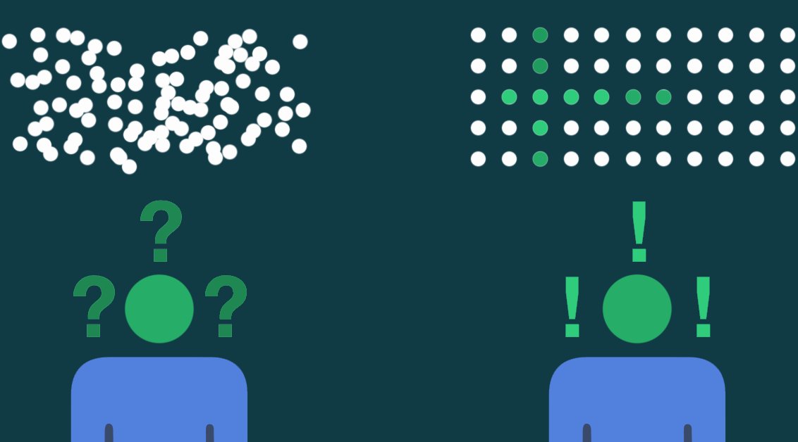 Blog - Plecto Goes a Step Further Than BI Tools - Illustration for BI tools vs Plecto