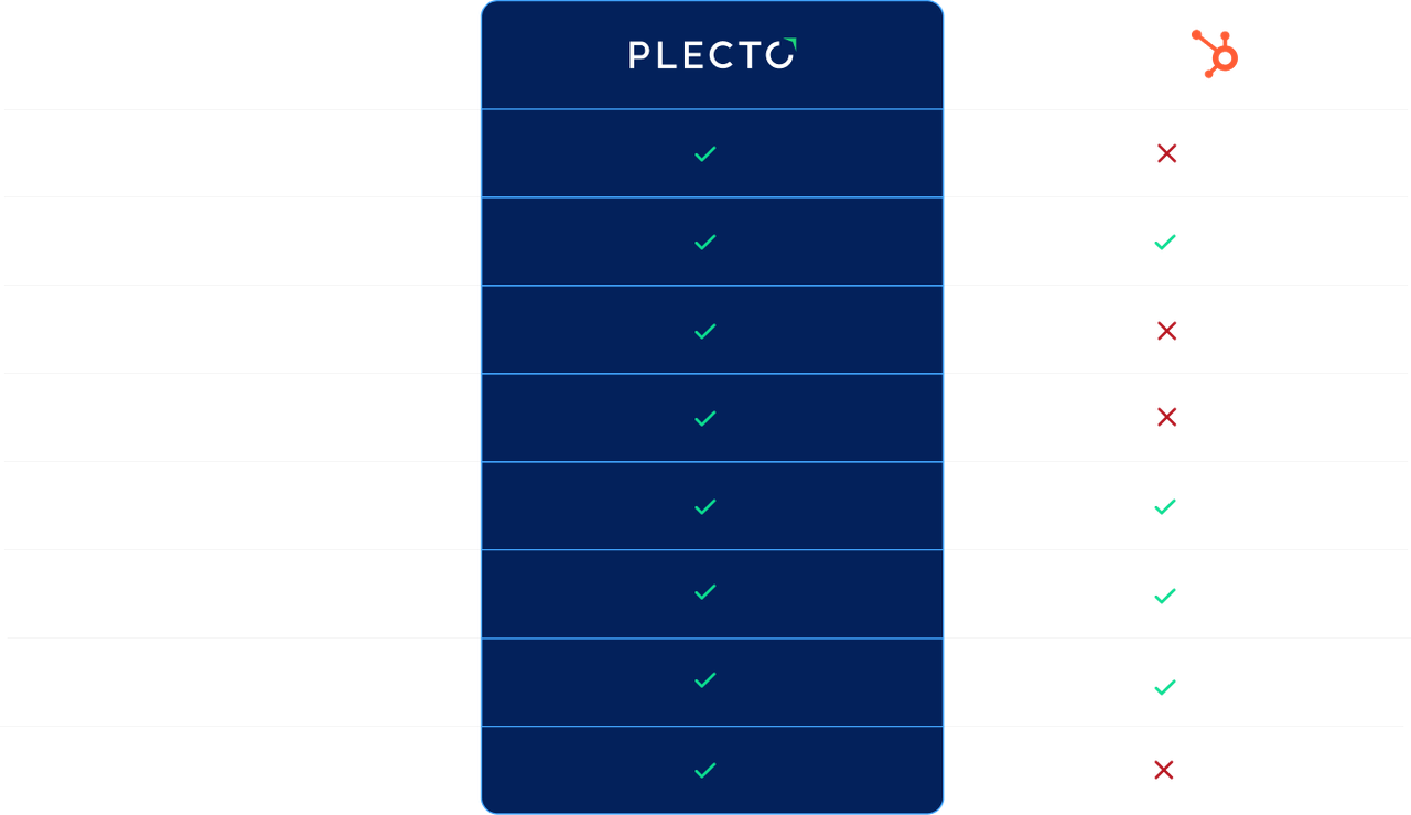Plecto vs HubSpot Reports.png