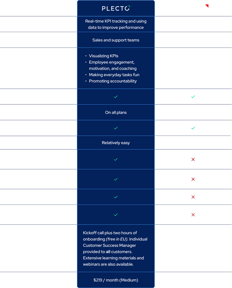 Plecto vs Klipfolio.png