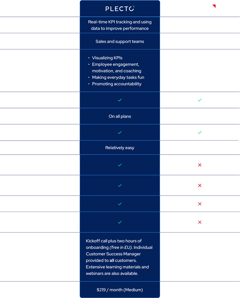 Plecto vs Klipfolio.png