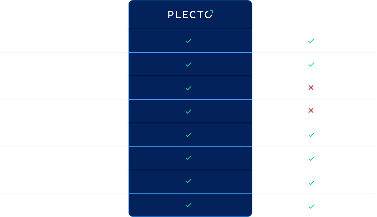 Plecto vs Pipedrive reports.png