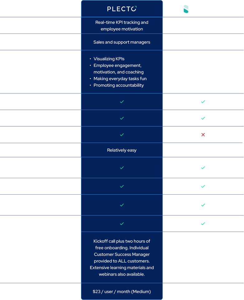 Plecto vs SalesScreen.png