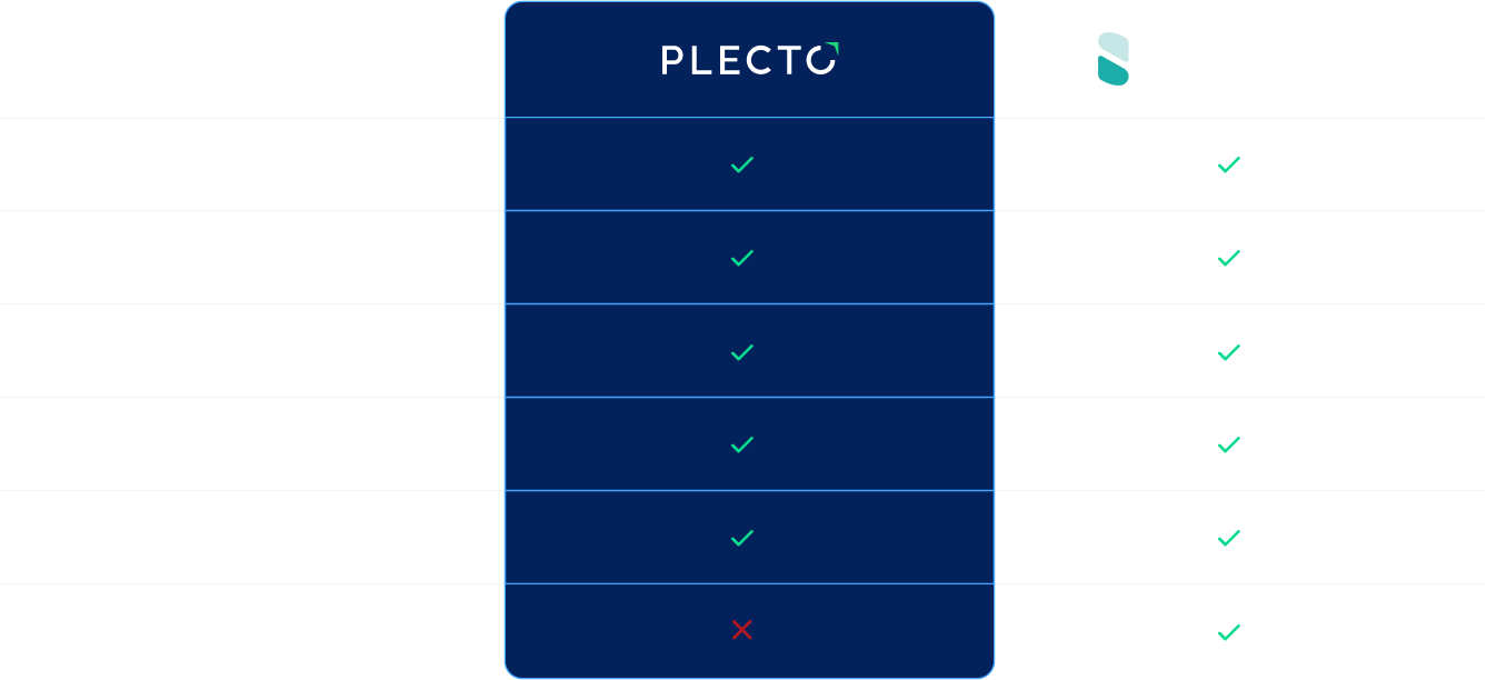 Plecto vs SalesScreen gamification.png