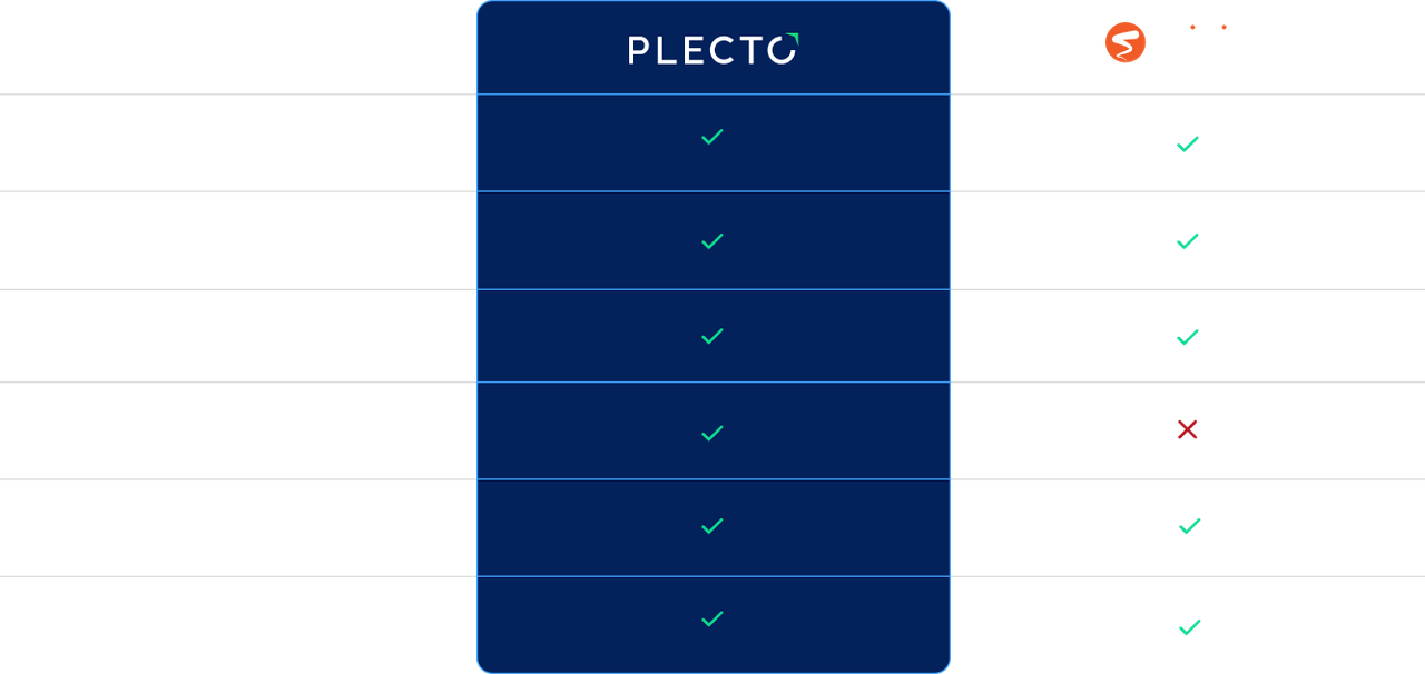 Plecto vs Spinify gamification.png