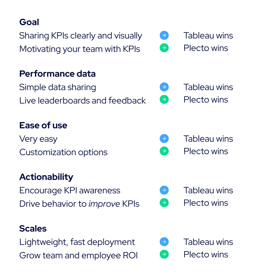 Plecto vs Tableau verdict.png