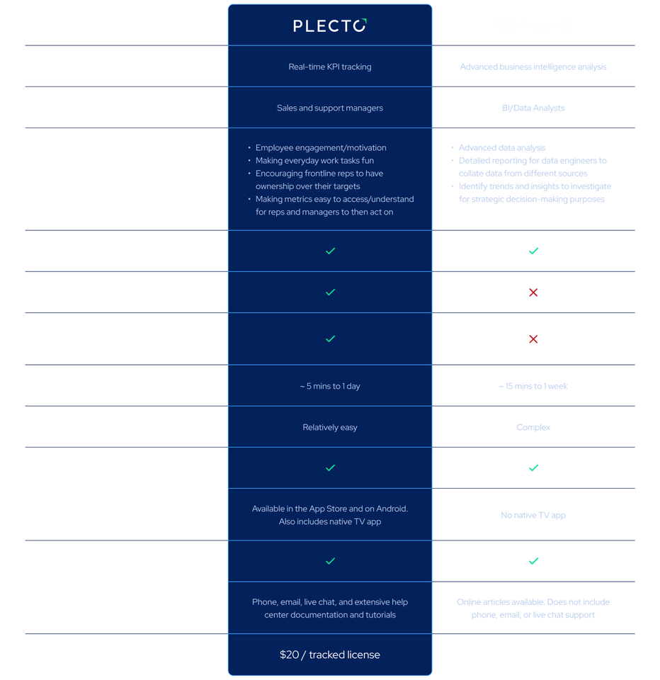 Power BI vs Plecto No BG.png