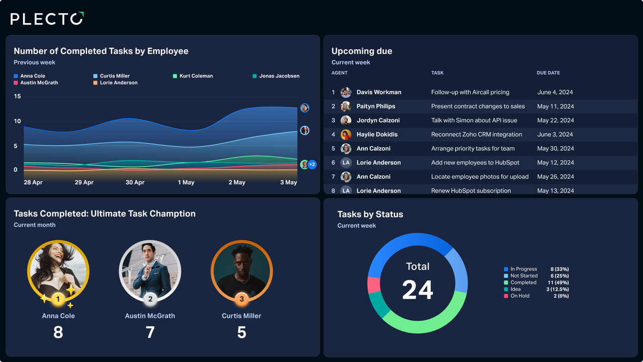 Project Management Asana or Monday.com Dashboard Example.png