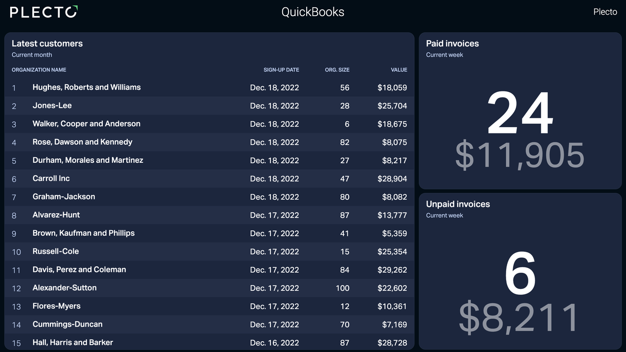 QuickBooks Dashboard
