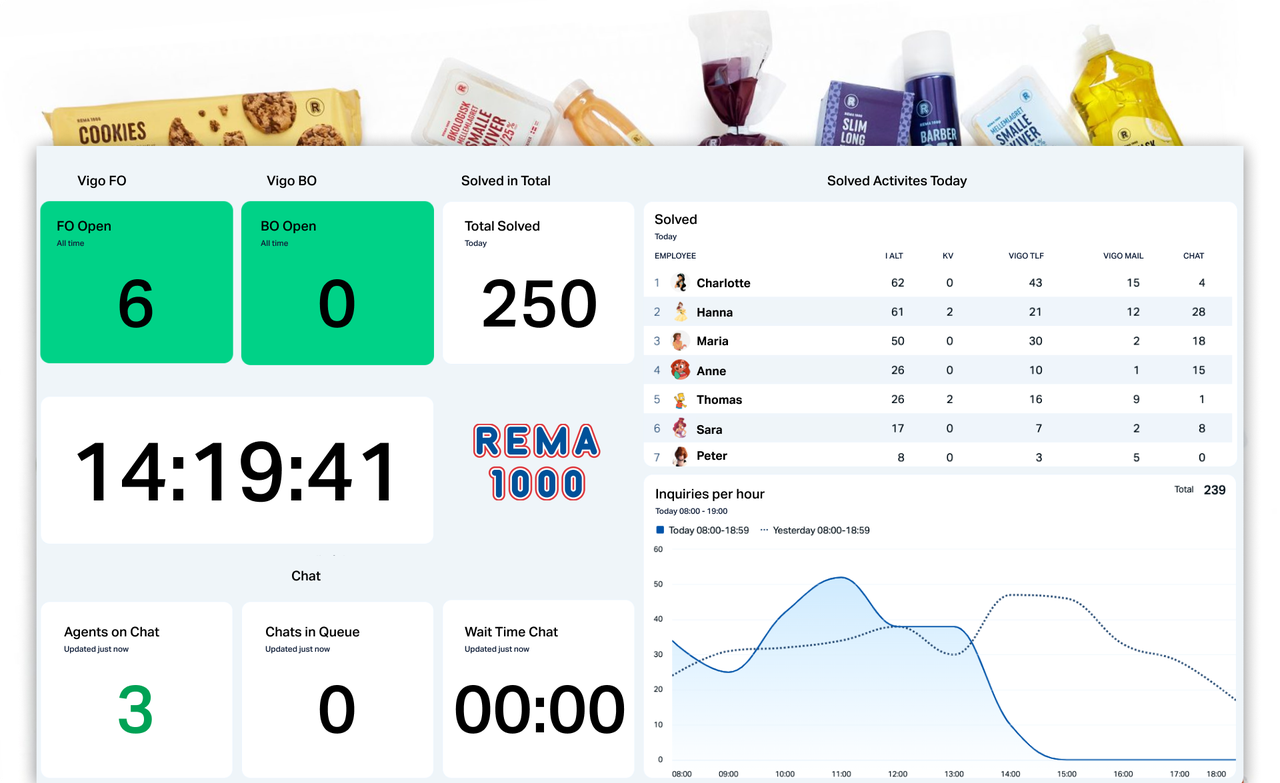 REMA 1000 Dashboard 1 English.png