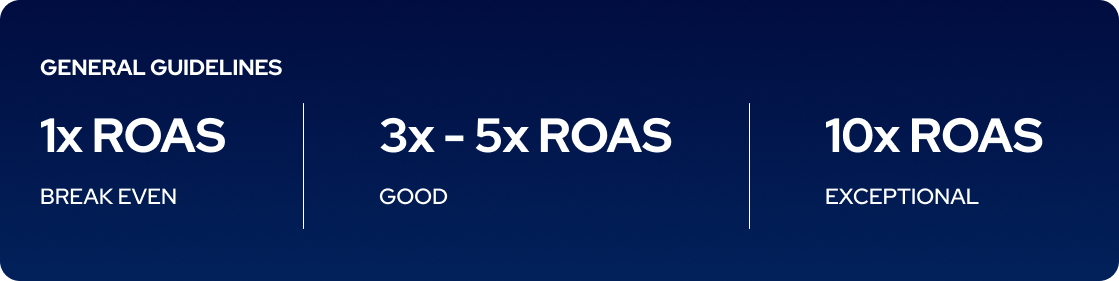 ROAS benchmark.png