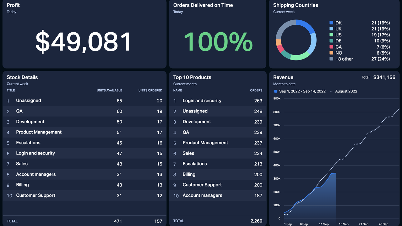Rackbeat Example Dashboard