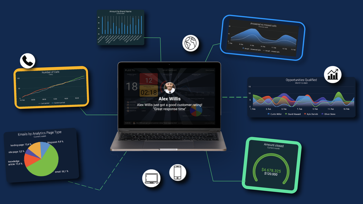 Blog - Why Sales Coaching with Real-Time Data Matters