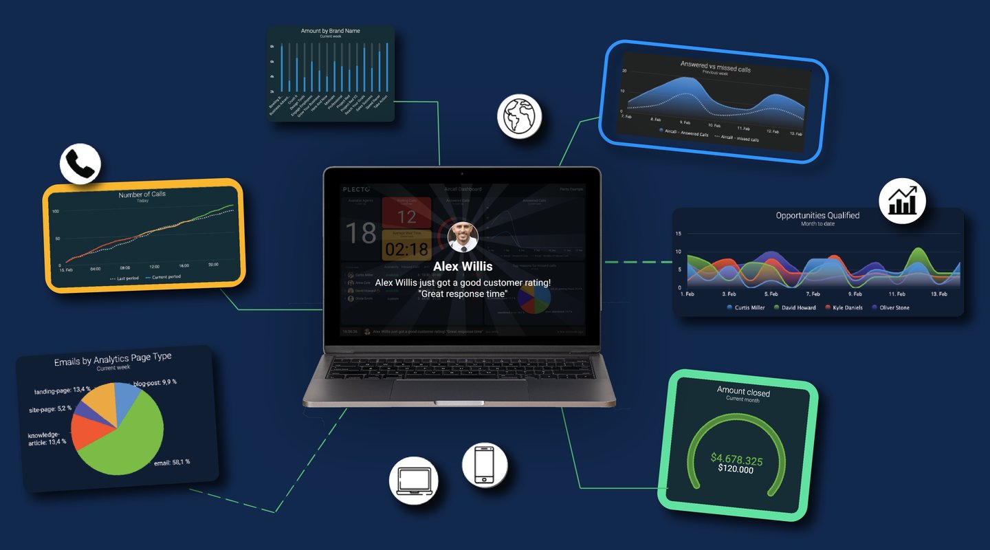 Blog - Why Sales Coaching with Real-Time Data Matters