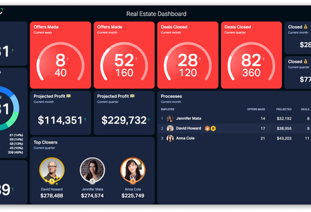 Real Estate Dashboard