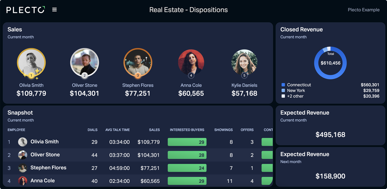 Real Estate Disposition Dashboard Example.png