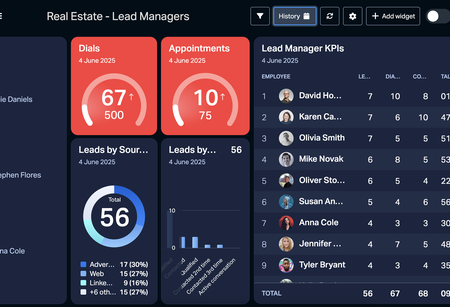 Real Estate Lead Managers Dashboard Example.png