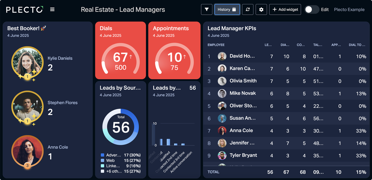 Real Estate Lead Managers Dashboard Example.png