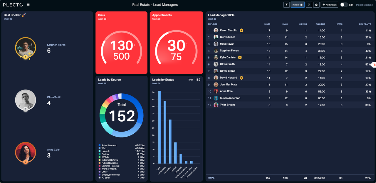 Real Estate Lead Managers Dashboard Example Zoomed Out.png