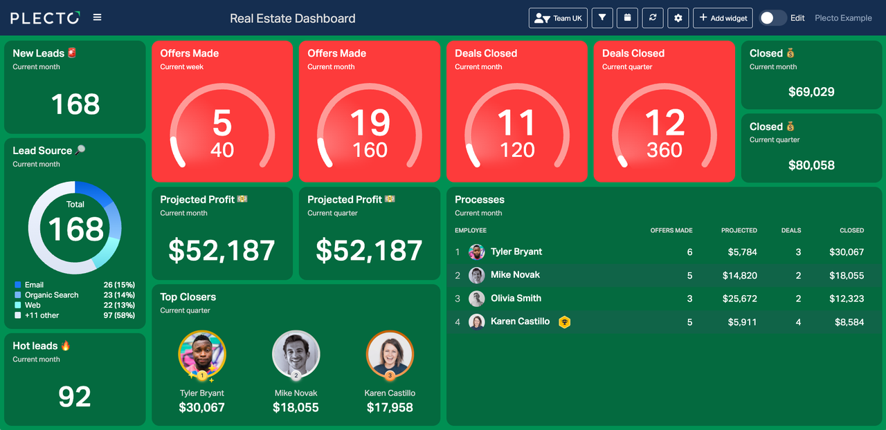 Real Estate Overview Dashboard Example.png