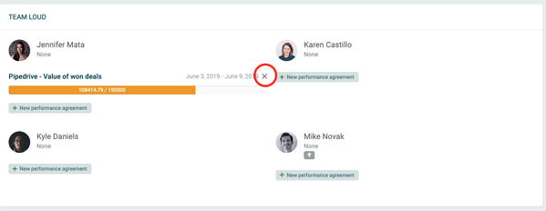 “Performance Agreements” to scale up your one-on-ones! - Remove the performance agreement in Plecto