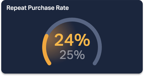 Repeat_purchase_rate.png